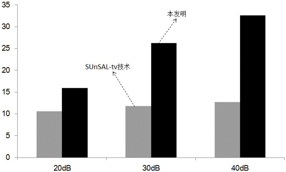 Hyperspectral Image Sparse Unmixing Method Based on Neighborhood Spectral Weighting