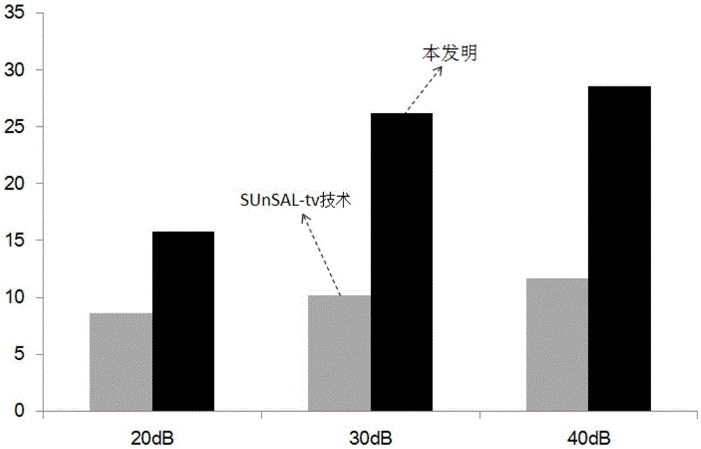 Hyperspectral Image Sparse Unmixing Method Based on Neighborhood Spectral Weighting