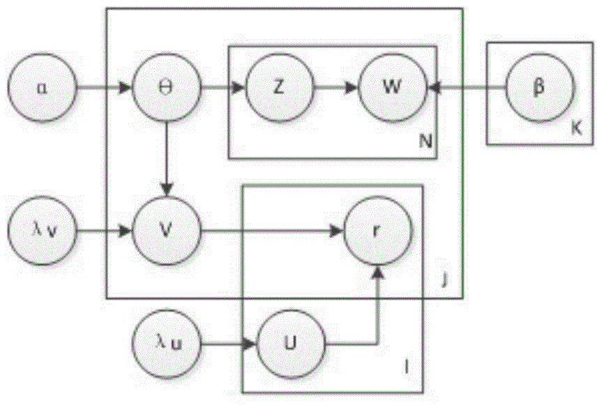 Software-fix-orientated individualized task recommendation method based on co-correlativity topic model