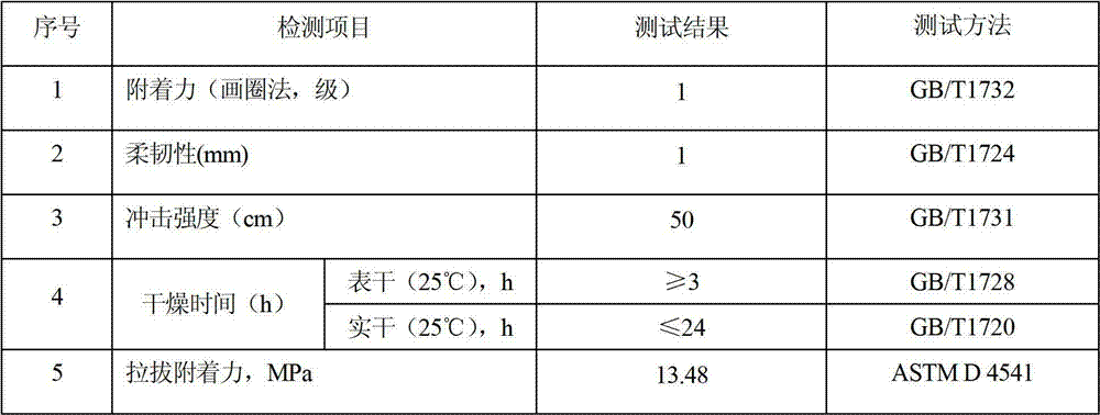 Durable polyurethane finish capable of resisting marine-atmosphere environment, and preparation method thereof