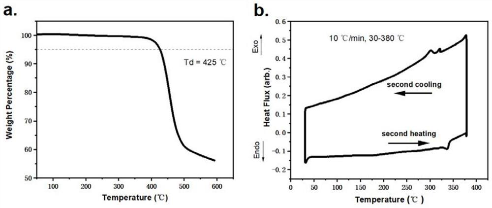 Conjugated polymer containing quinoxaline structure as well as synthesis method and application of conjugated polymer