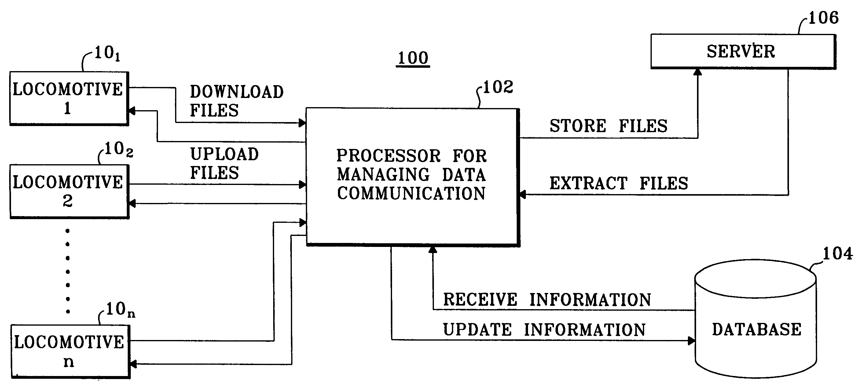 Method and system for remotely managing communication of data used for predicting malfunctions in a plurality of machines