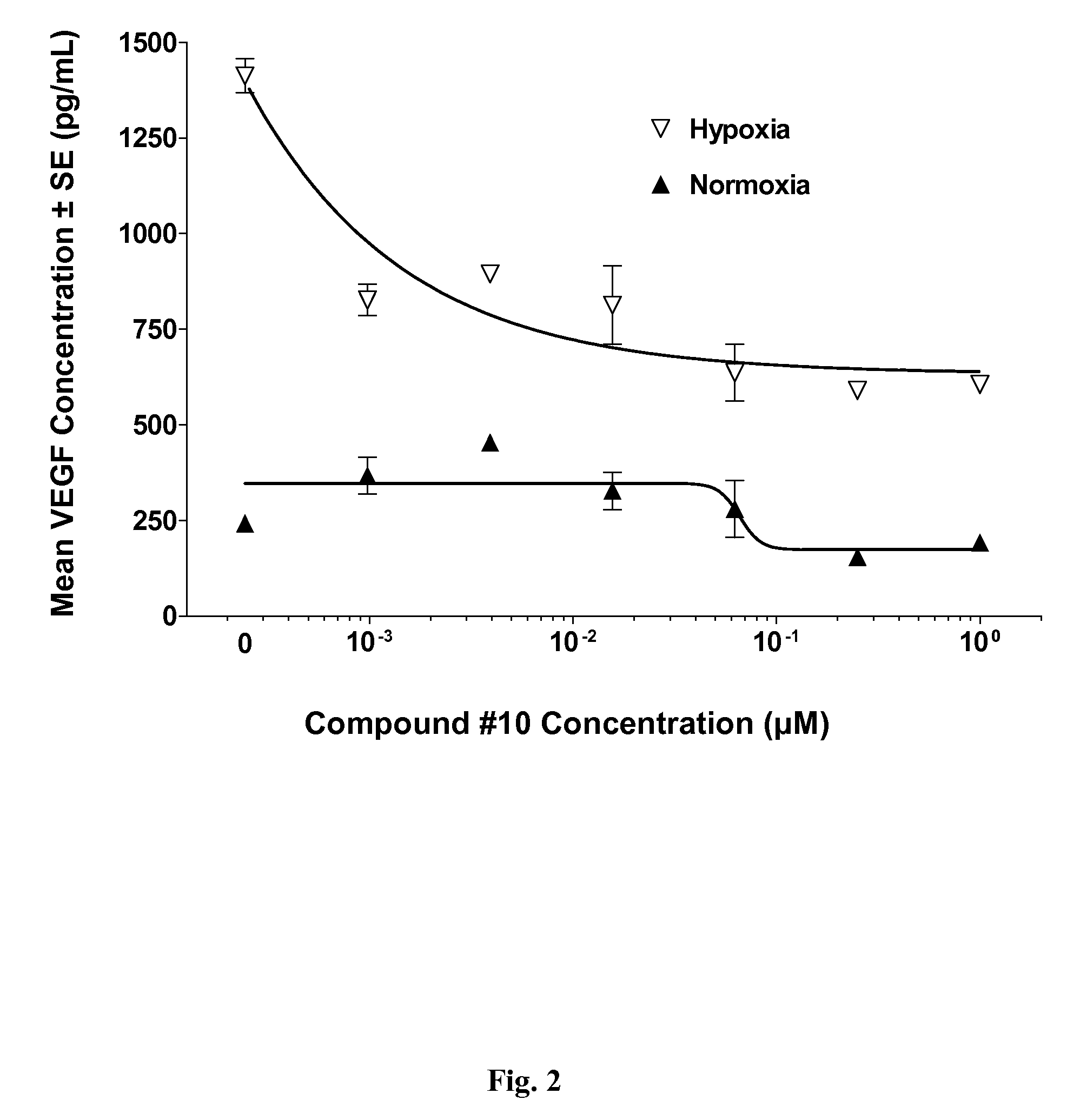 Methods for treating Kaposi sarcoma