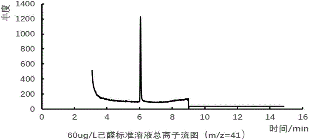 Rice flavour oily taste quantitative detection method and application thereof