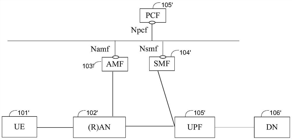 Policy-related communication method, device and system