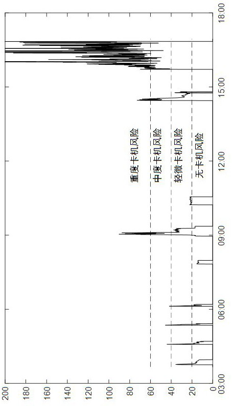 TBM real-time tunneling jamming risk early warning method