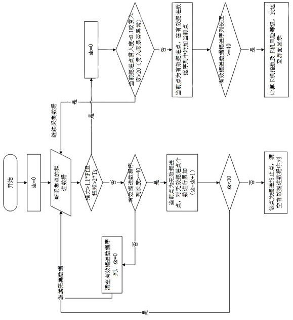 TBM real-time tunneling jamming risk early warning method