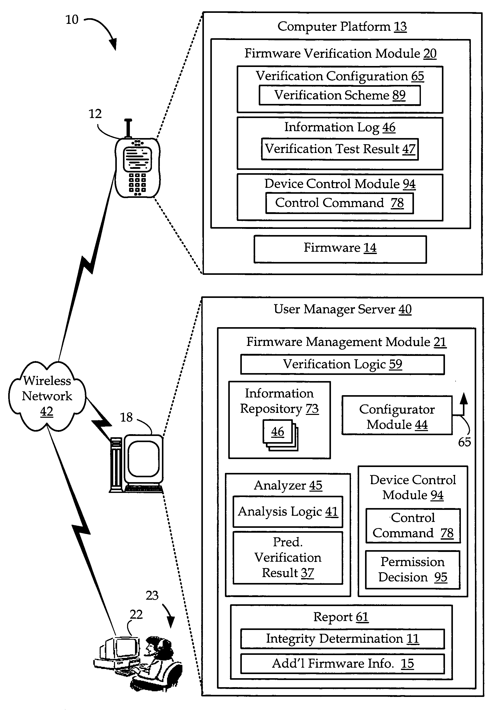 Apparatus and methods for managing firmware verification on a wireless device
