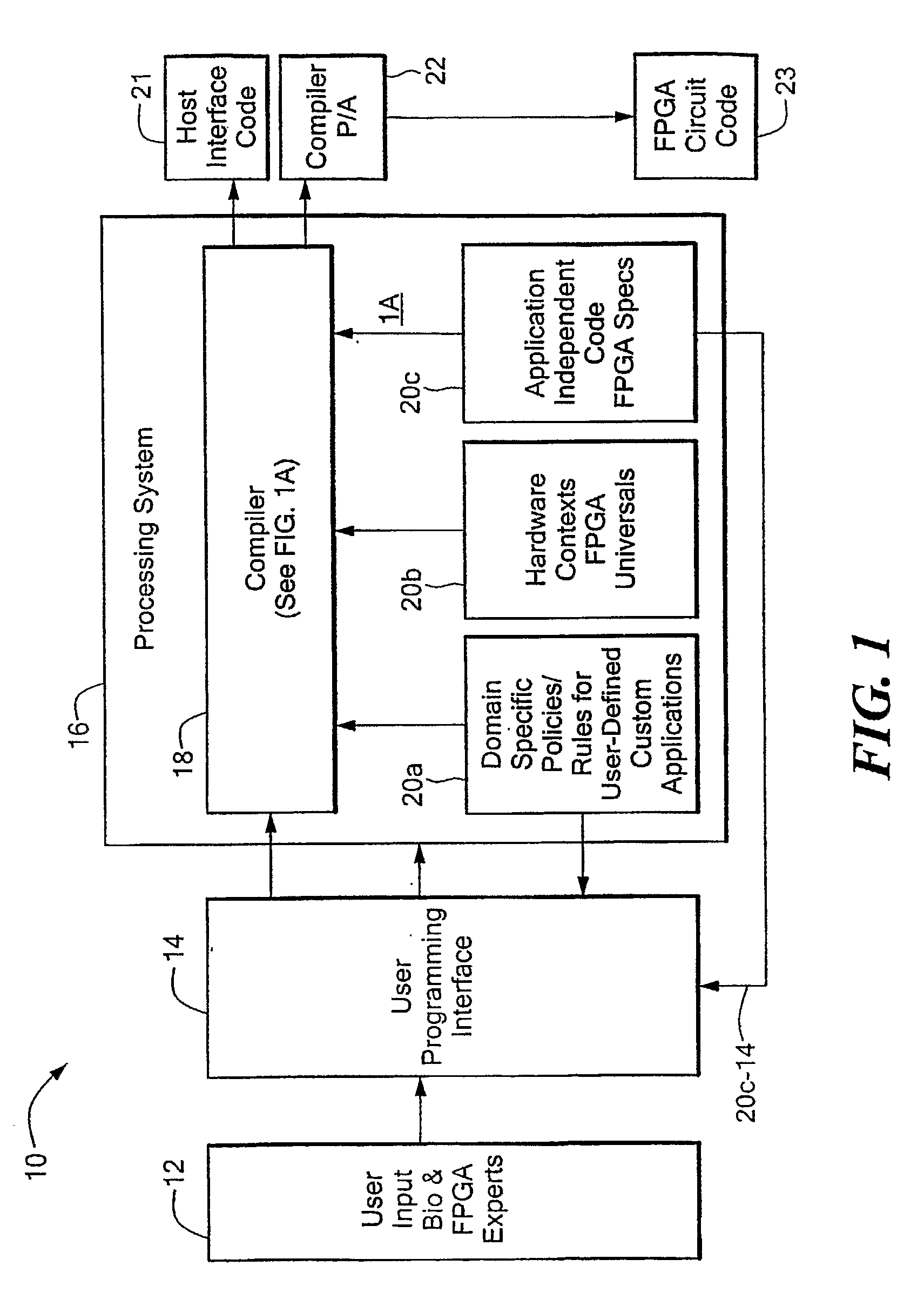System and Method for Programmable Logic Acceleration of Data Processing Applications and Compiler Therefore