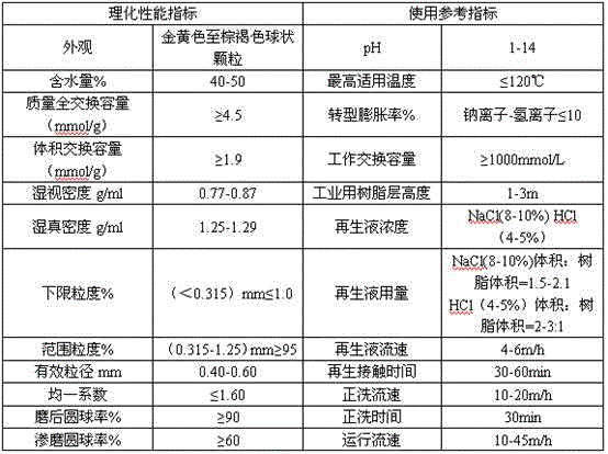 Extraction method and application of oxymatrine in pagoda japonica