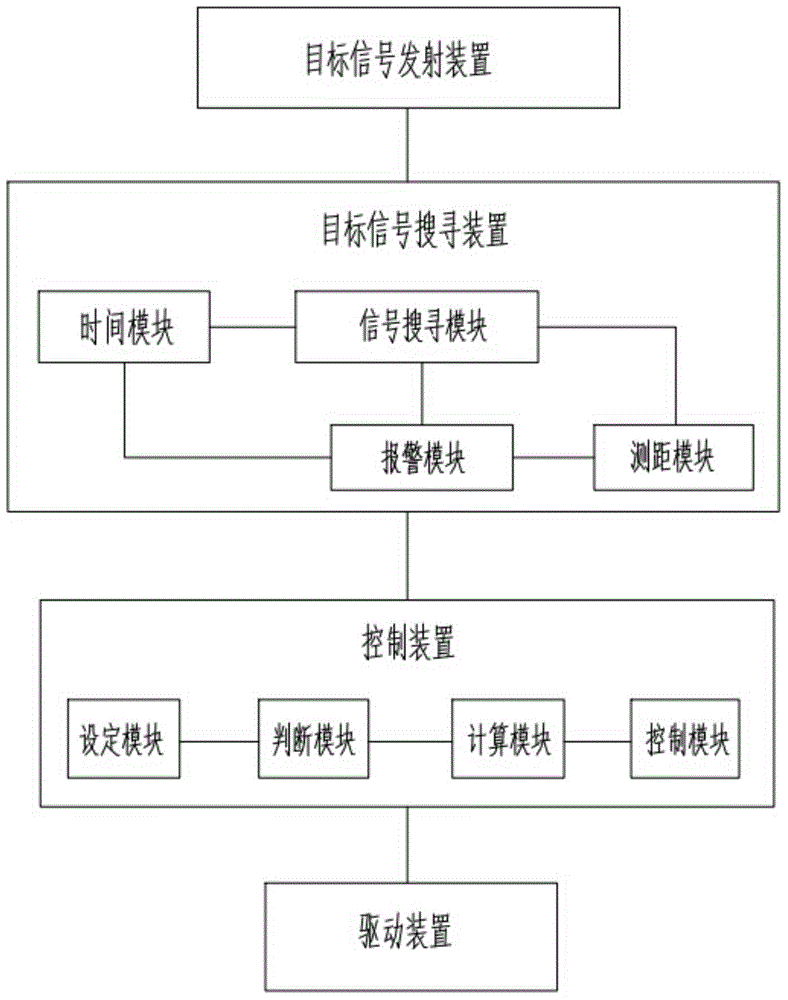 Intelligent infusion support positioning system based on target searching and intelligent infusion support movement controlling method