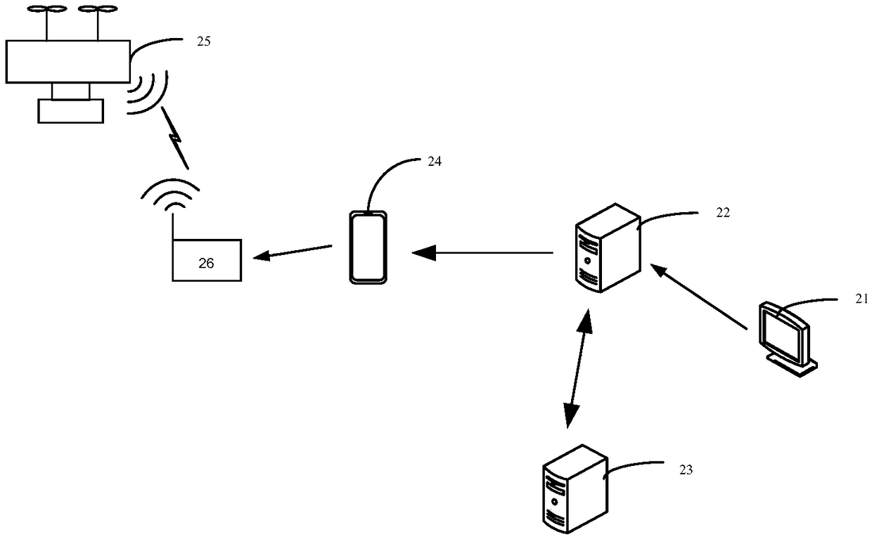 Route assignment method, server, terminal device, control device and system