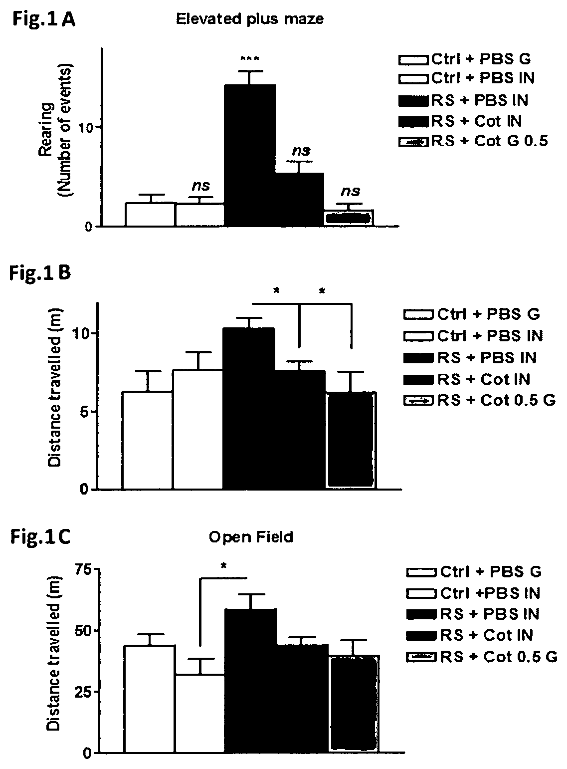 Combination of cotinine plus antioxidant for treatment-resistant depression and correction of astrocytes functional deficit induced by depression and other neuropathological