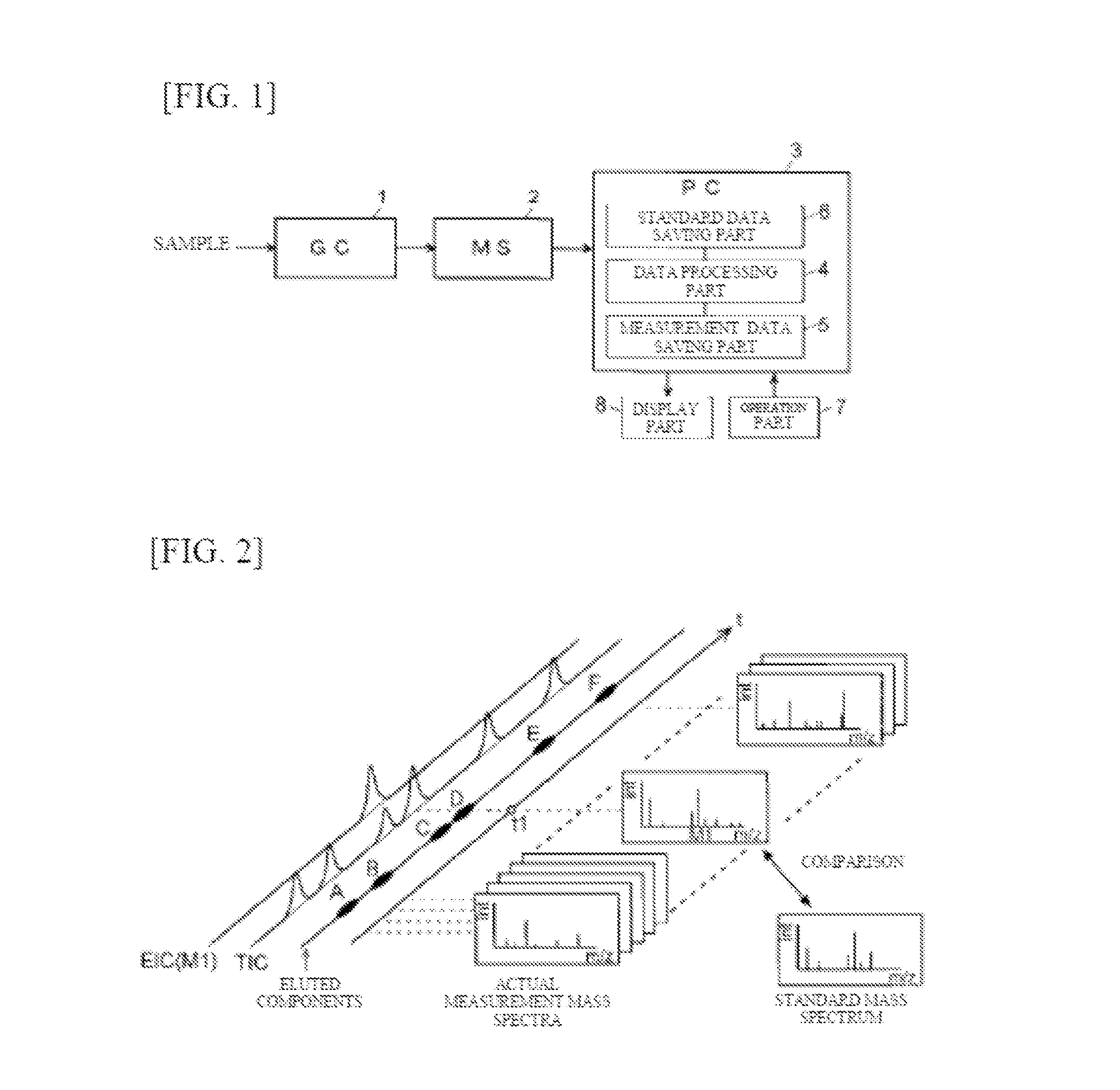 Chromatograph mass spectrometry data processing device