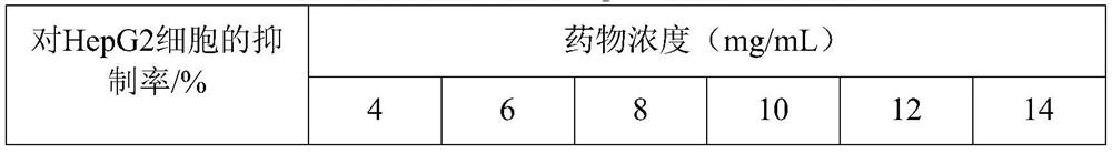 A kind of Gecko-Paecilomyces cicada bidirectional solid fermentation product and its preparation method and application