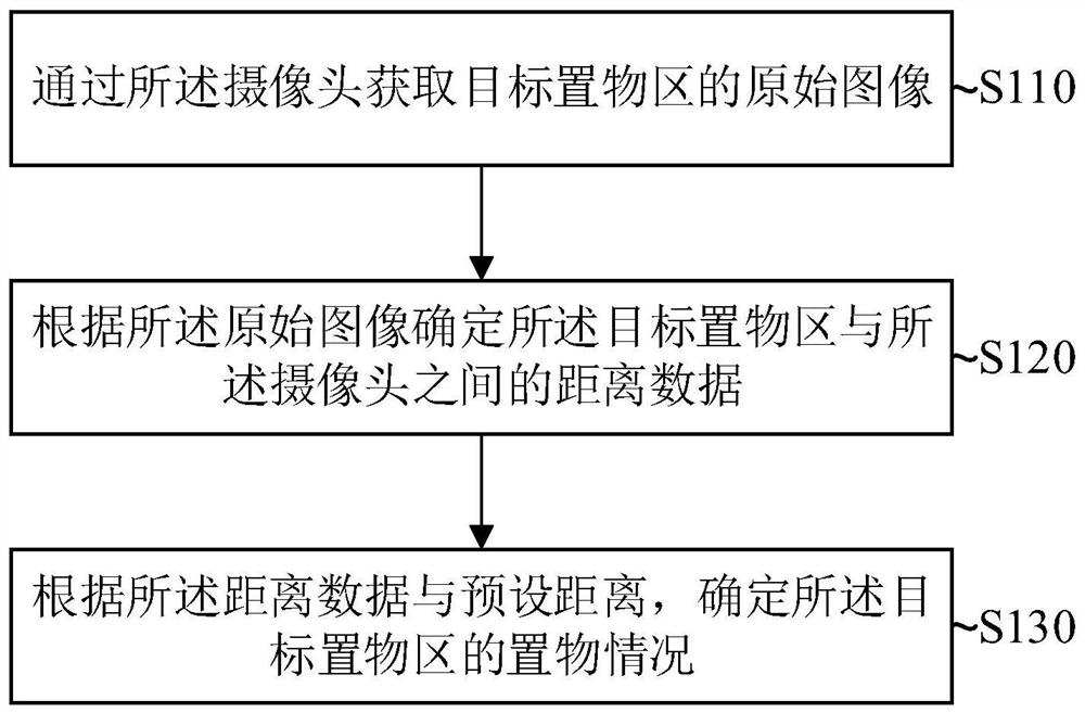 Article distribution method and device, robot and storage medium