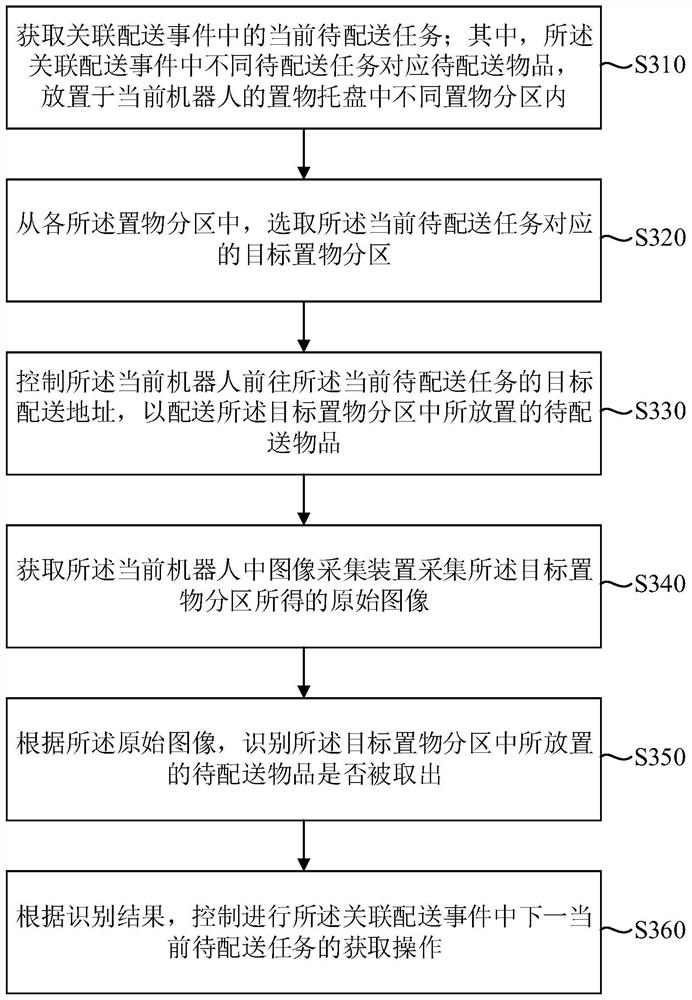 Article distribution method and device, robot and storage medium