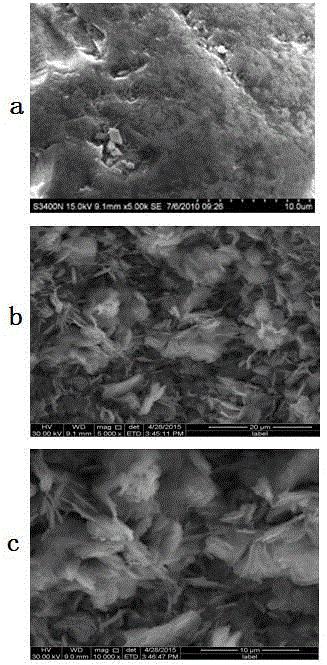 Novel metal oxide iron-copper composite modified quartz sand filter material, and preparation method and application thereof