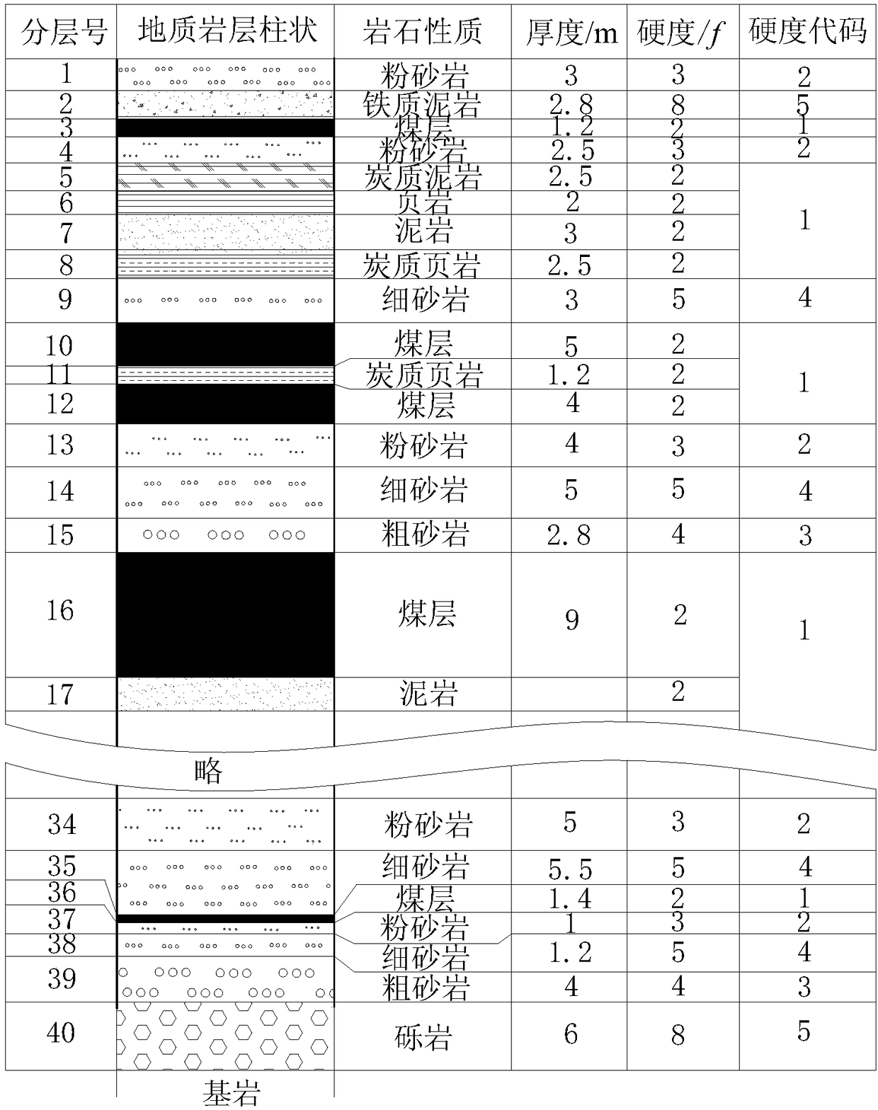 Mine drill-based lithology identification method