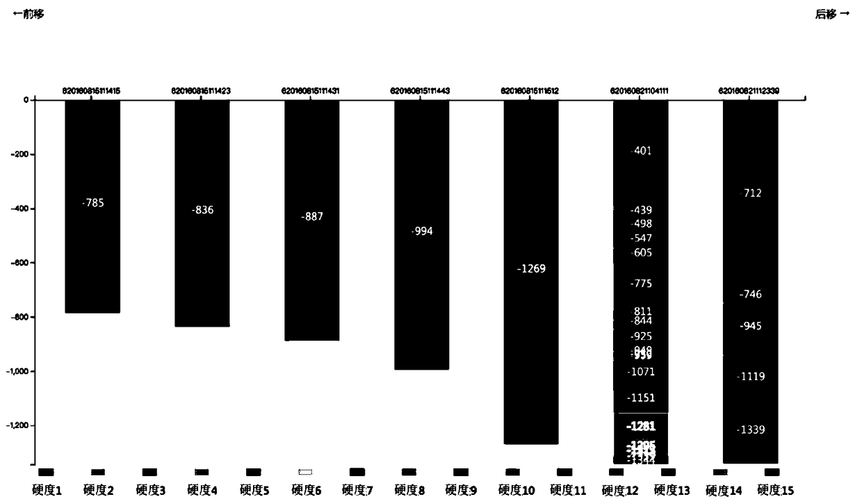 Mine drill-based lithology identification method