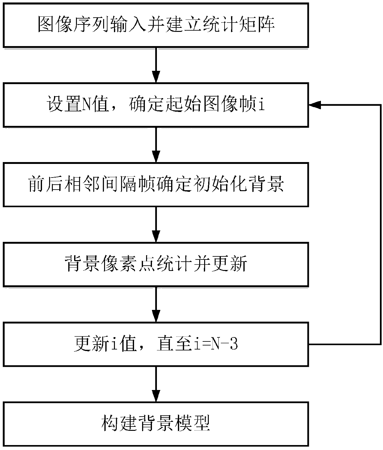 Method for counting number of fish schools