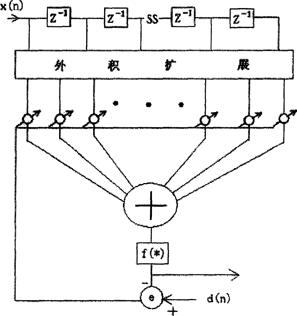 Geometrical characteristic filtering method for time-frequency aliasing signal