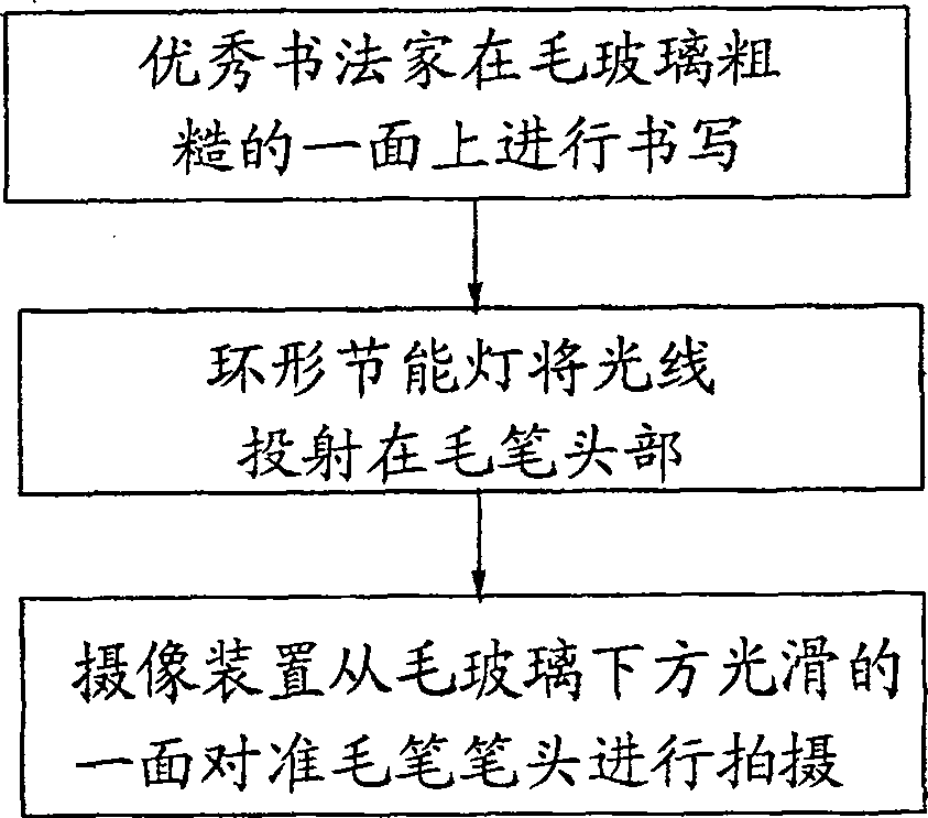 Calligraphy video frequency collecting method and device