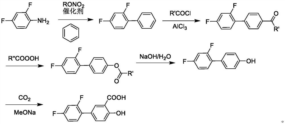 A kind of method for synthesizing diflunisal and its derivatives by one-step method