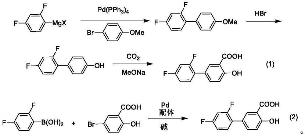 A kind of method for synthesizing diflunisal and its derivatives by one-step method