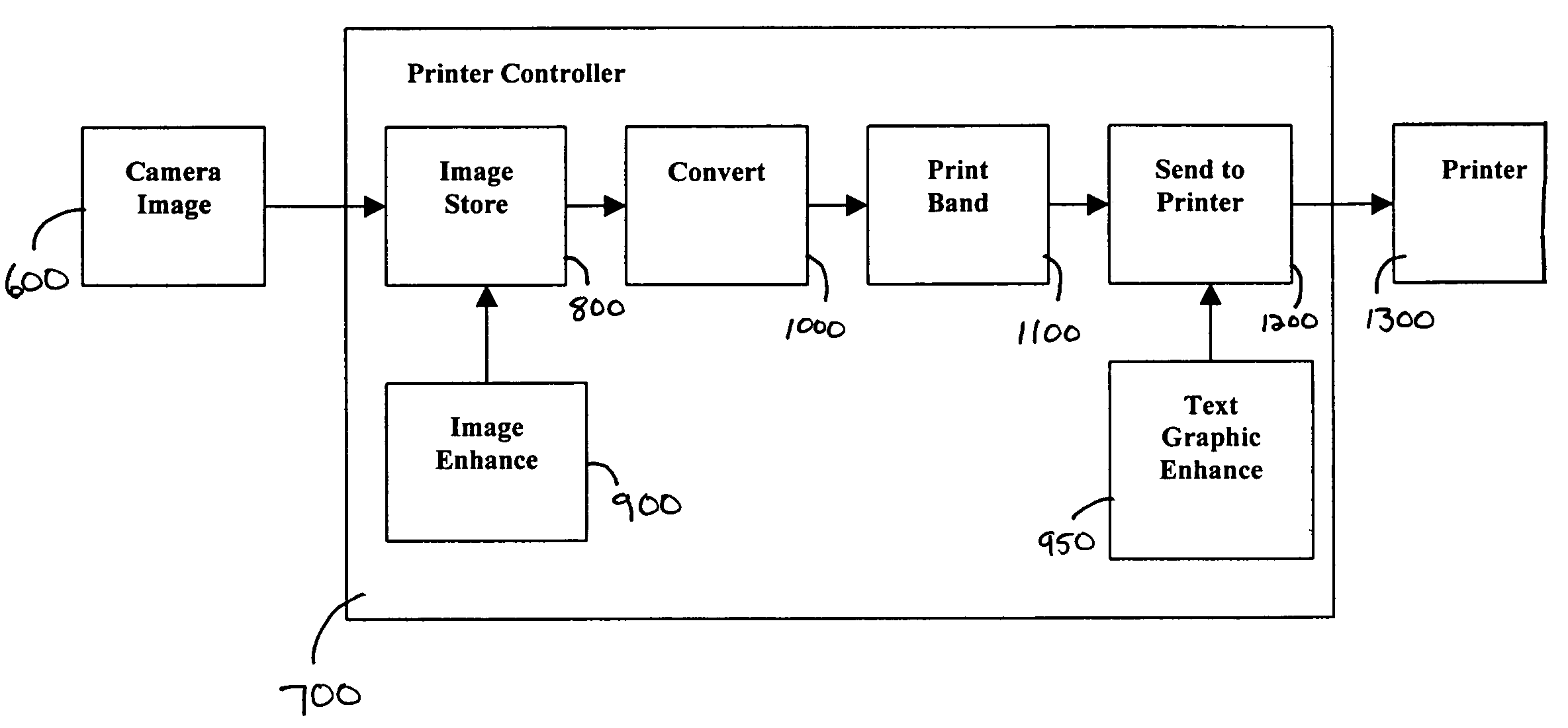 Apparatus and method for data management within a photoprinter