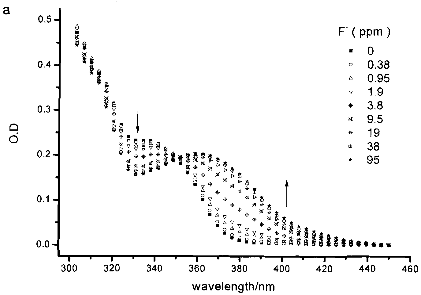 Fluorescent probe for identifying fluorine ions and preparation method and use thereof