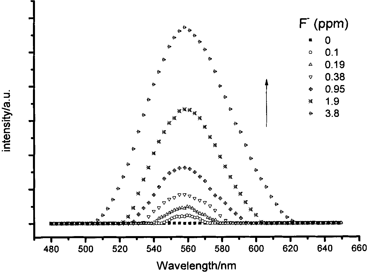 Fluorescent probe for identifying fluorine ions and preparation method and use thereof