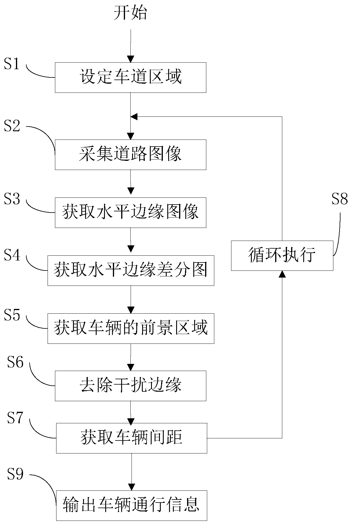 A method for detecting distance between vehicles