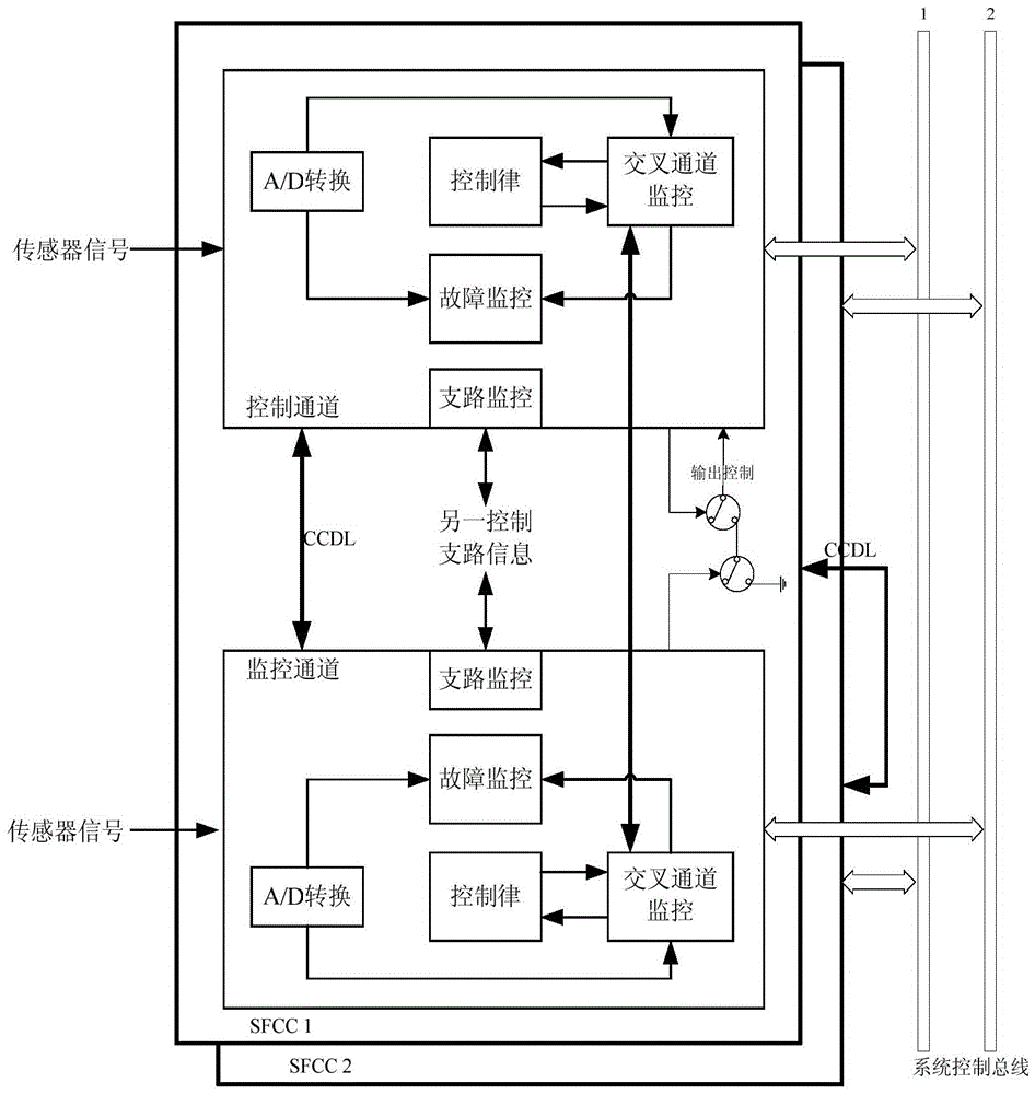 A Distributed Large Aircraft Flap Control Computer System