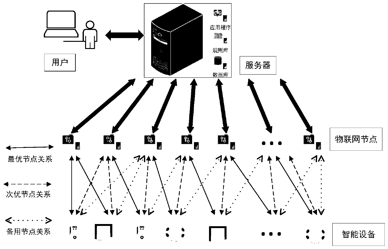 A dynamic virtual configuration method and system for Internet of Things equipment