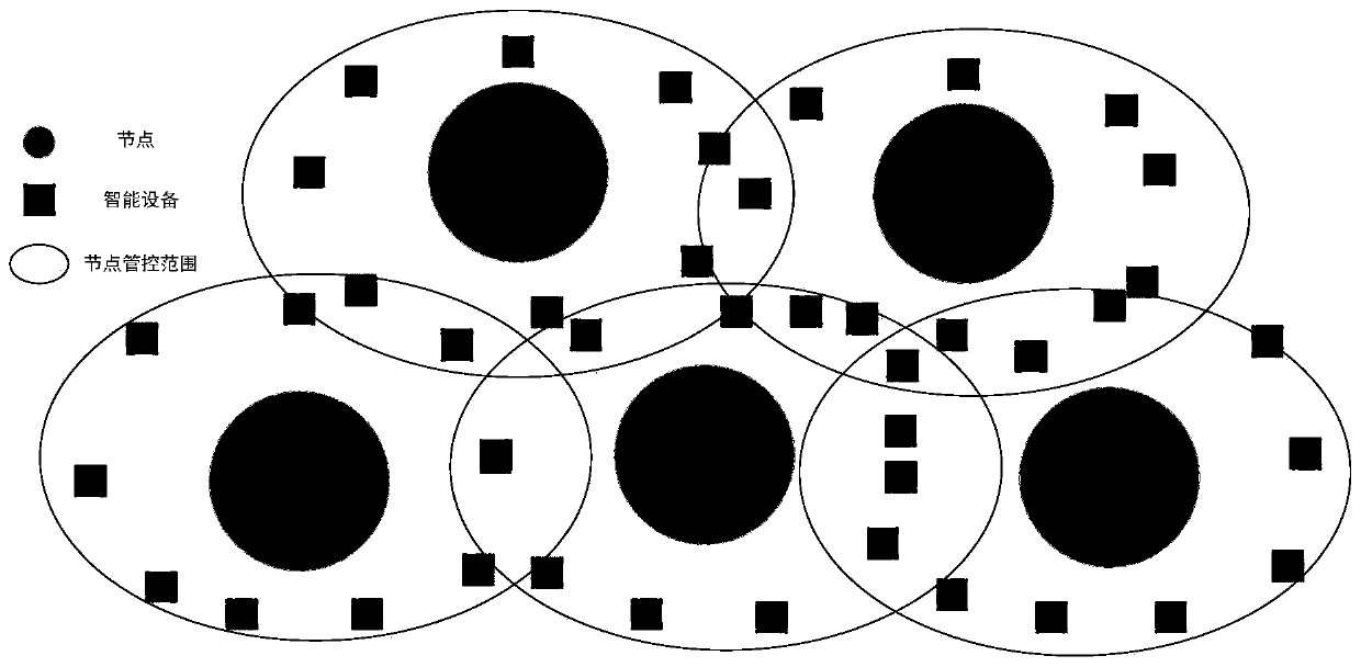 A dynamic virtual configuration method and system for Internet of Things equipment