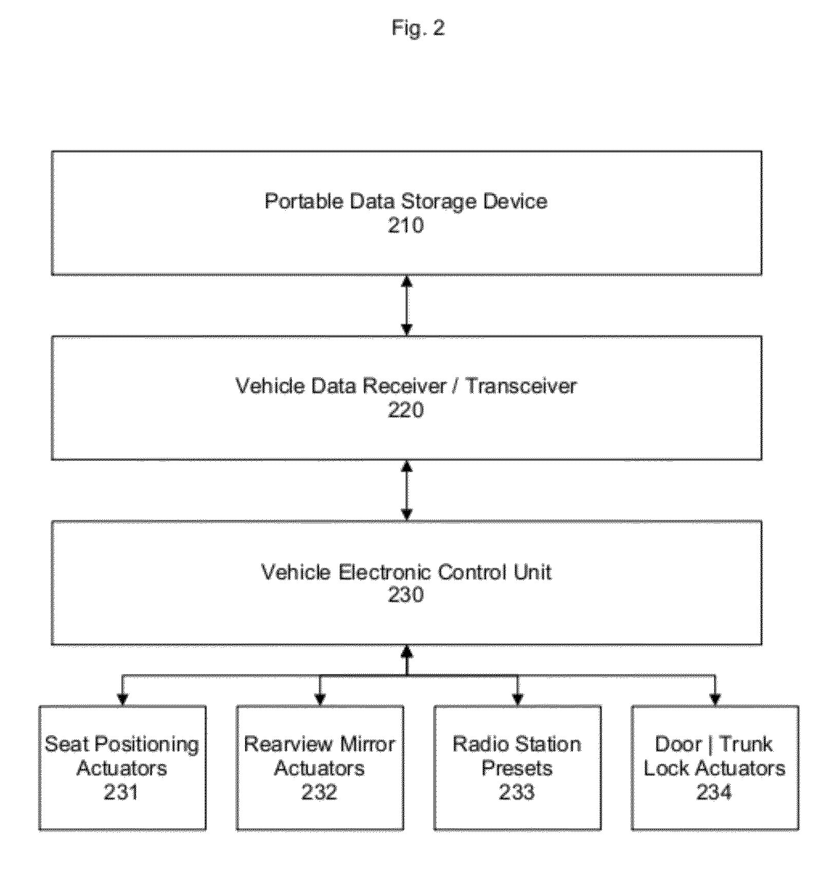 System for a shared vehicle involving feature adjustment, camera-mediated inspection, predictive maintenance, and optimal route determination