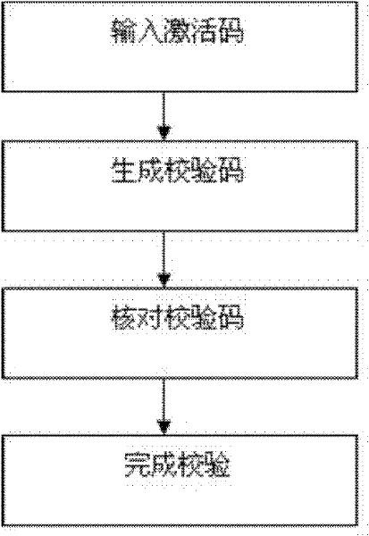 Injection and deformation method for seed key of dynamic token
