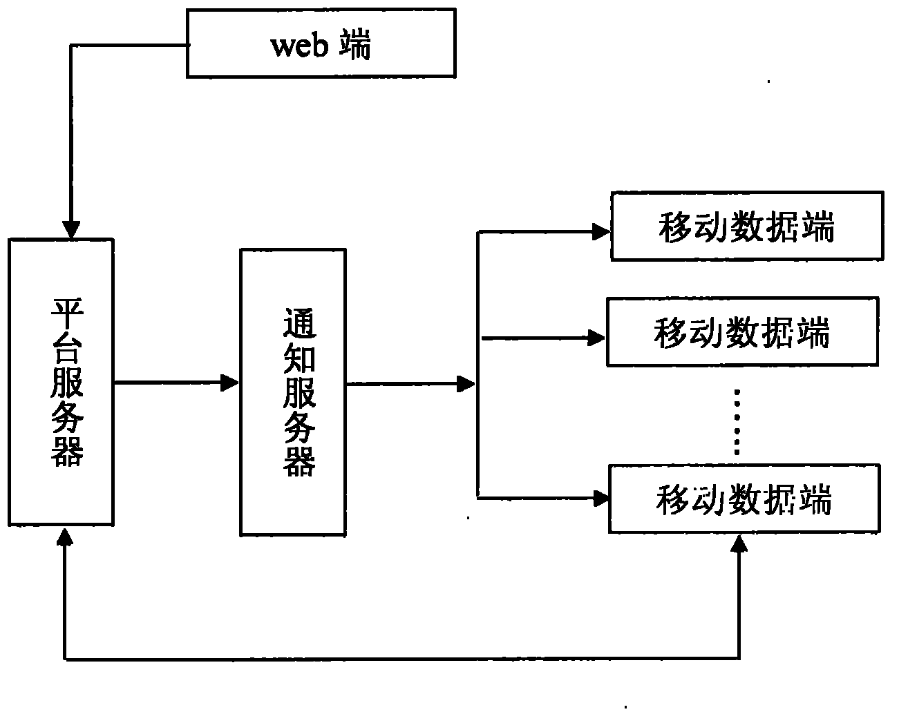 Mobile working method based on cloud infrastructure