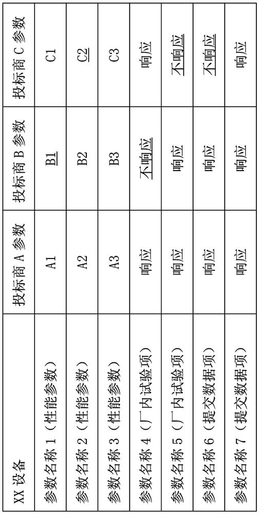 Bid evaluation method, hydropower station material purchasing management process and data realization system and method