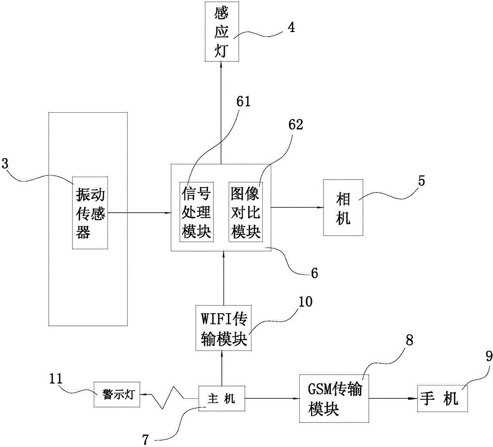 Multi-room cascade-connection control safety system based on wireless control and sensing detection