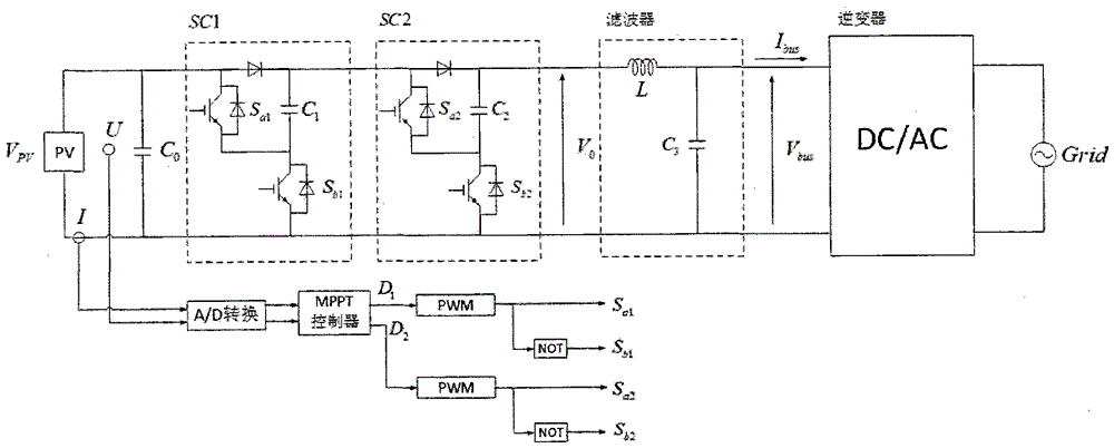 A double disturbance mppt control method for photovoltaic power generation system