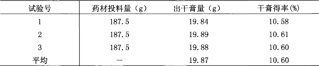 Traditional Chinese medicine composition for treating cough and asthma and preparation and quality control method thereof