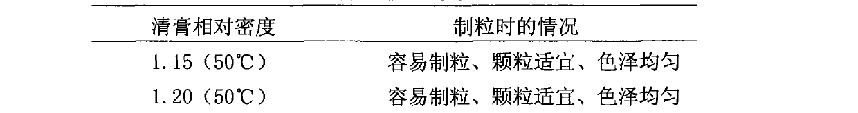 Traditional Chinese medicine composition for treating cough and asthma and preparation and quality control method thereof