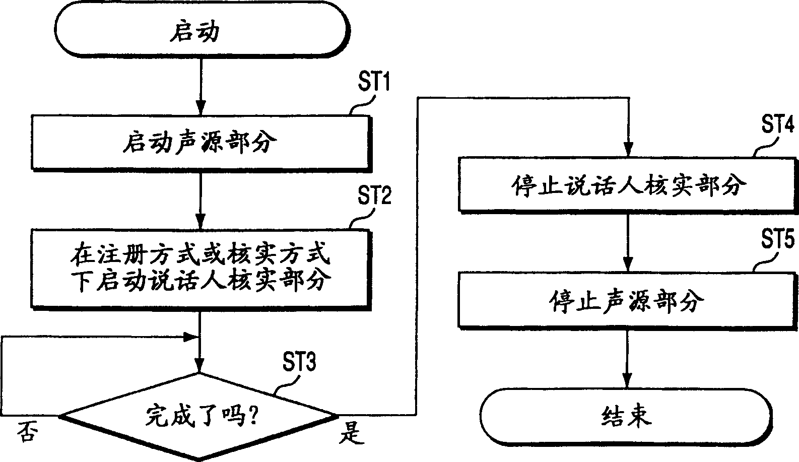 Speaker verifying apparatus