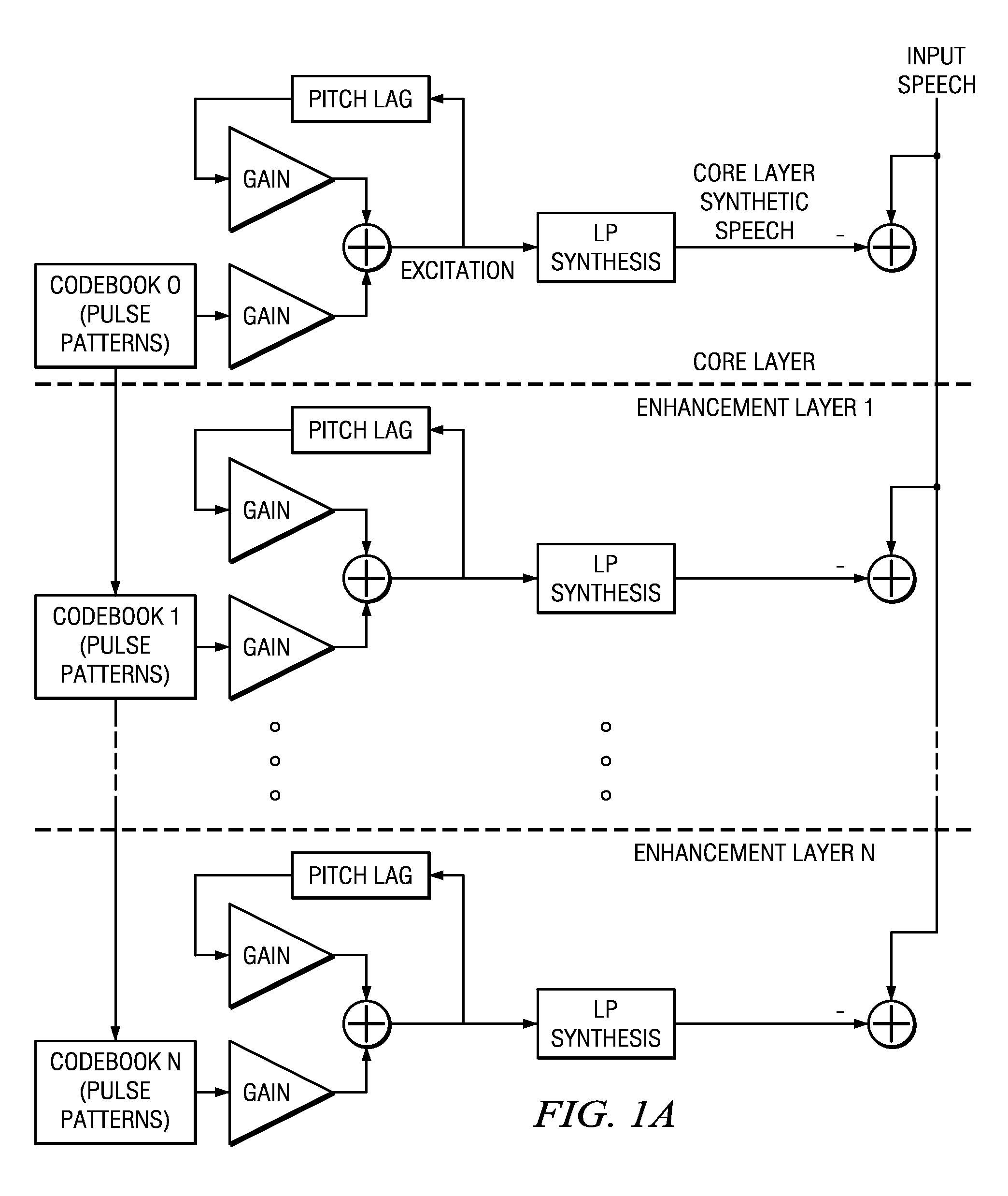 Layered CELP system and method