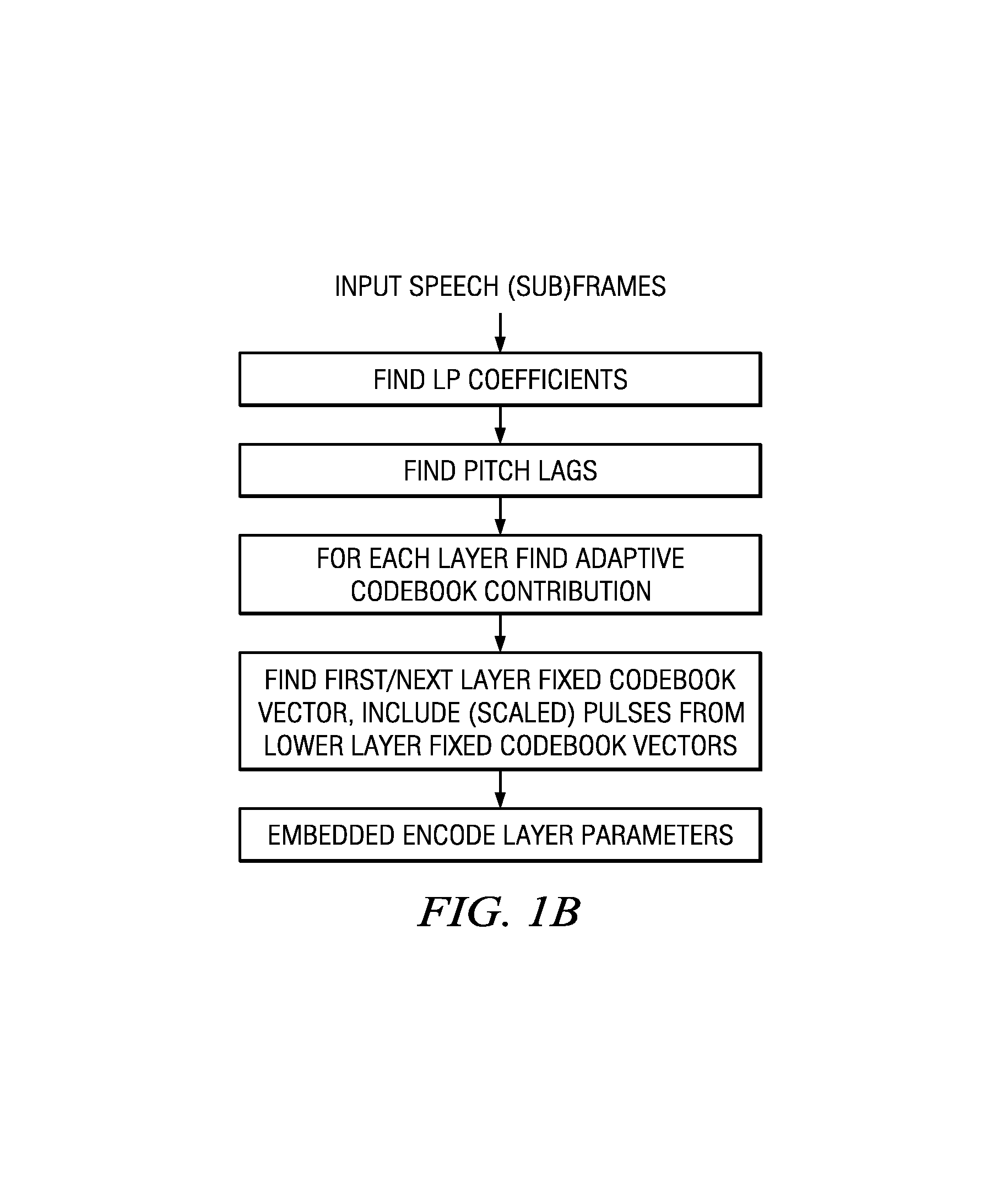 Layered CELP system and method