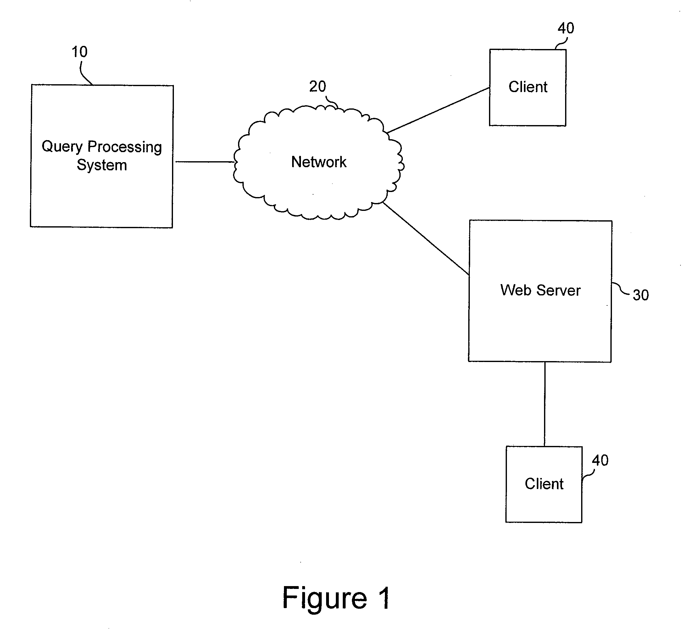 Method and system for performing a scan operation on a table of a column-oriented database