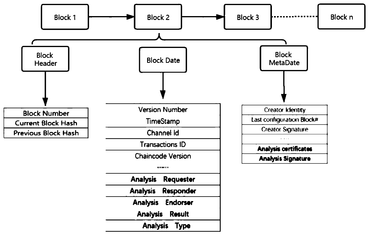 Decentralized Internet of Things heterogeneous identifier analysis method based on super account book
