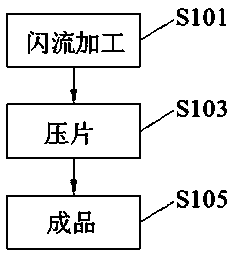 Oral rehydration salt effervescent tablet and preparation method thereof